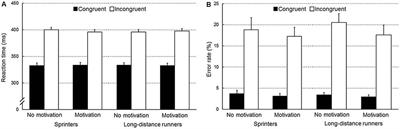 Long-Distance Runners and Sprinters Show Different Performance Monitoring – An Event-Related Potential Study